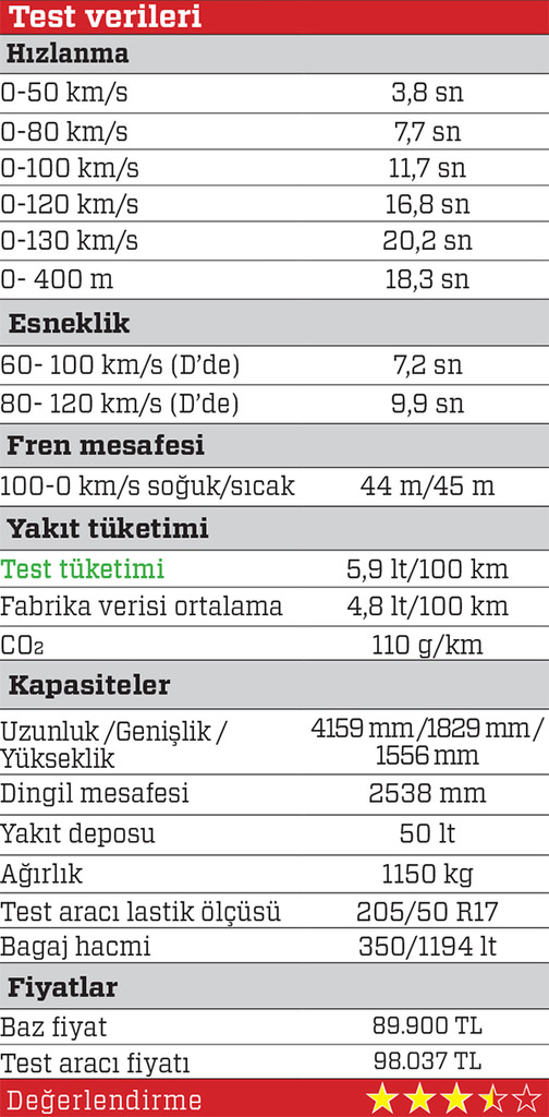 Uzun dönem · Peugeot 2008 1.2 Puretech