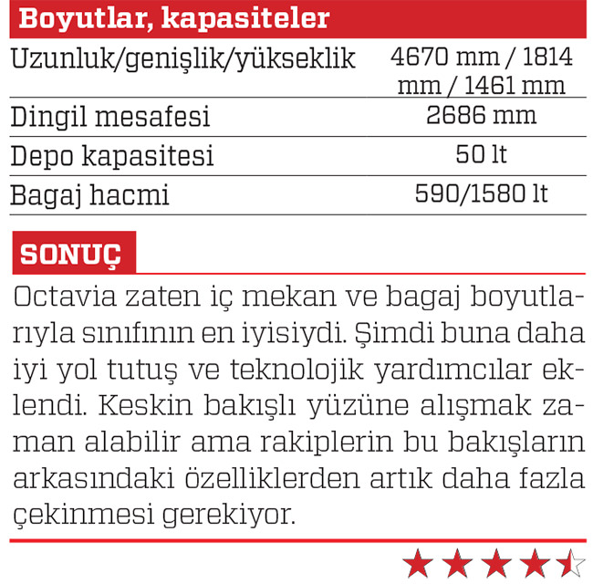 Sürüş izlenimi · Skoda Octavia 1.6 TDI DSG