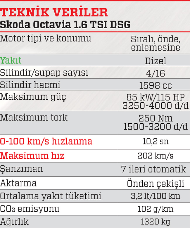 Sürüş izlenimi · Skoda Octavia 1.6 TDI DSG