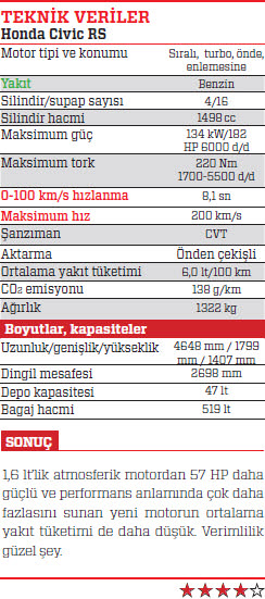 SÜRÜŞ İZLENİMİ · Honda Civic RS