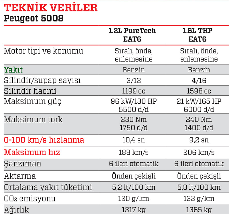 Sürüş izlenimi · Peugeot 5008