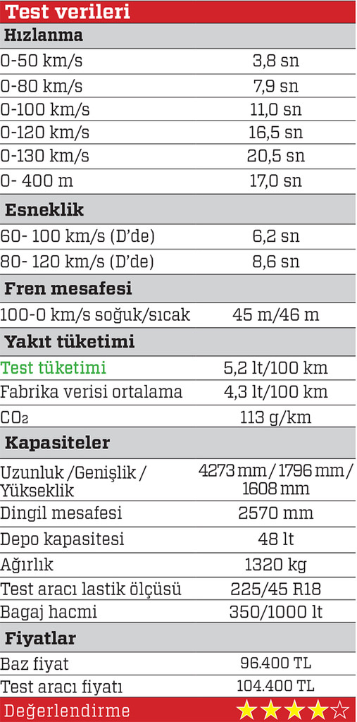 Test ·  Fiat 500X 1.6 Multijet DCT Cross Plus