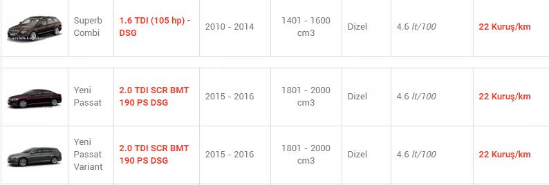 En az yakan otomobiller