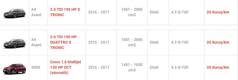 En az yakan otomobiller