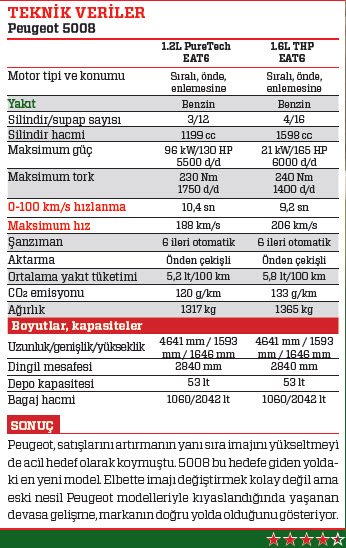 SÜRÜŞ İZLENİMİ · Peugeot 5008