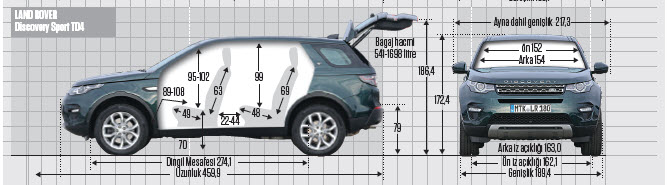 KARŞILAŞTIRMA · Audi Q5, BMW X3, Land Rover Discovery, Mercedes GLC, VW Tiguan 2.0 TDI