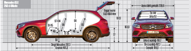 KARŞILAŞTIRMA · Audi Q5, BMW X3, Land Rover Discovery, Mercedes GLC, VW Tiguan 2.0 TDI