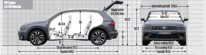 KARŞILAŞTIRMA · Audi Q5, BMW X3, Land Rover Discovery, Mercedes GLC, VW Tiguan 2.0 TDI