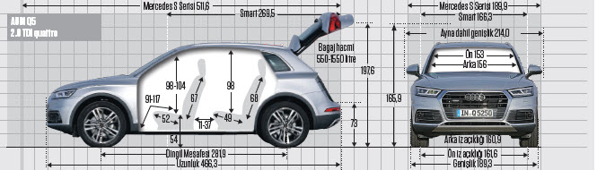 KARŞILAŞTIRMA · Audi Q5, BMW X3, Land Rover Discovery, Mercedes GLC, VW Tiguan 2.0 TDI