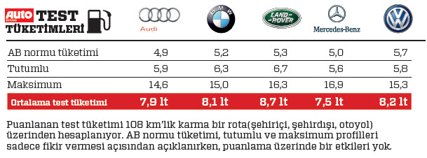 KARŞILAŞTIRMA · Audi Q5, BMW X3, Land Rover Discovery, Mercedes GLC, VW Tiguan 2.0 TDI