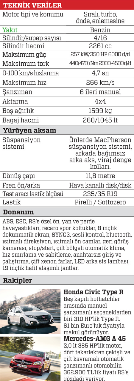 TEST · Ford Focus RS