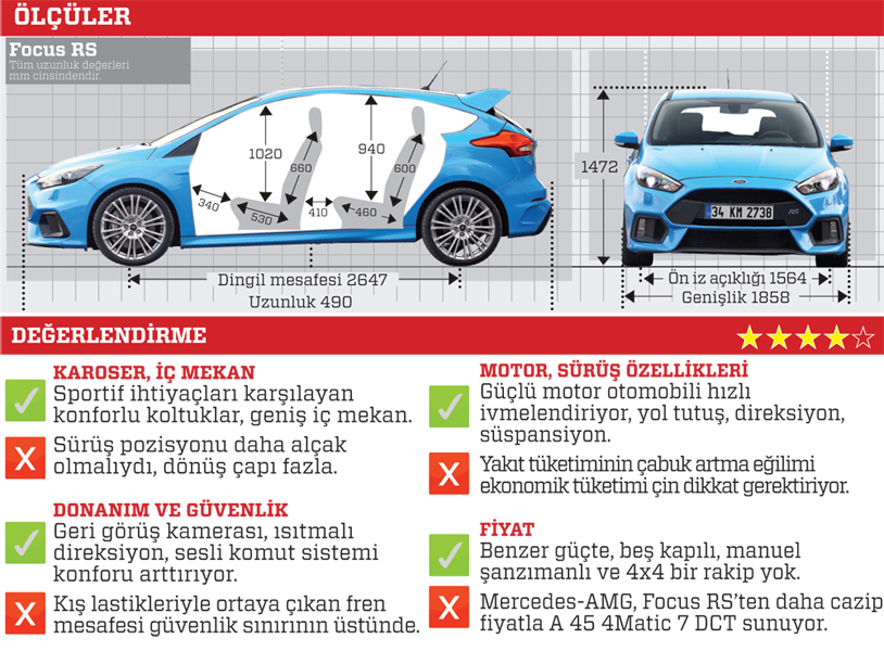 TEST · Ford Focus RS