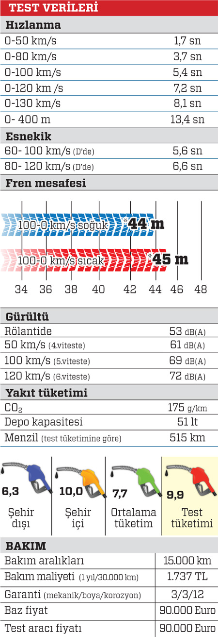 TEST · Ford Focus RS