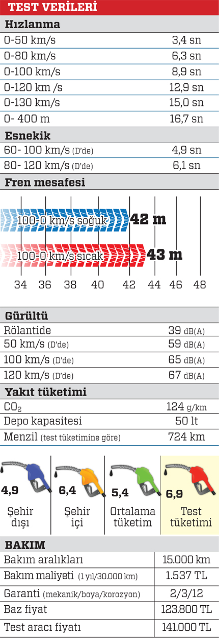 Test · Seat Ateca 1.4 TSI DSG
