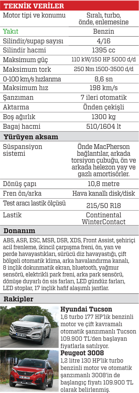 Test · Seat Ateca 1.4 TSI DSG