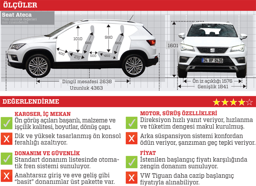 Test · Seat Ateca 1.4 TSI DSG