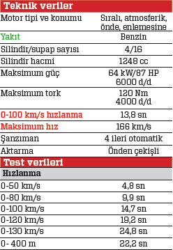 TEST · Hyundai i10 1.2 D-CVVT Otomatik Elite