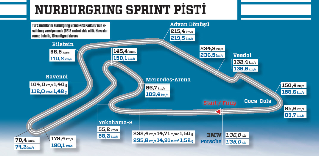 KARŞILAŞTIRMA · BMW M4 GTS, PORSCHE GT3 RS