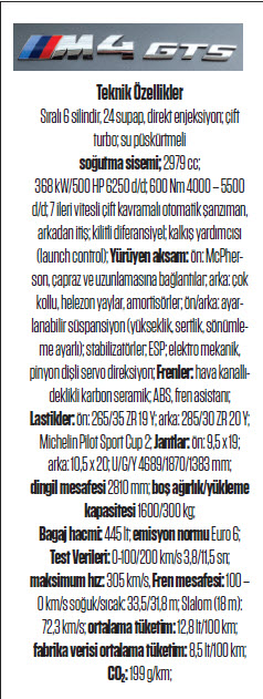 KARŞILAŞTIRMA · BMW M4 GTS, PORSCHE GT3 RS