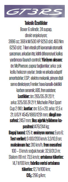 KARŞILAŞTIRMA · BMW M4 GTS, PORSCHE GT3 RS