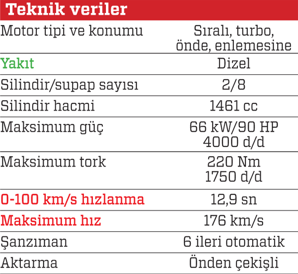 Test · Renault Clio ST 1.5 dCi EDC