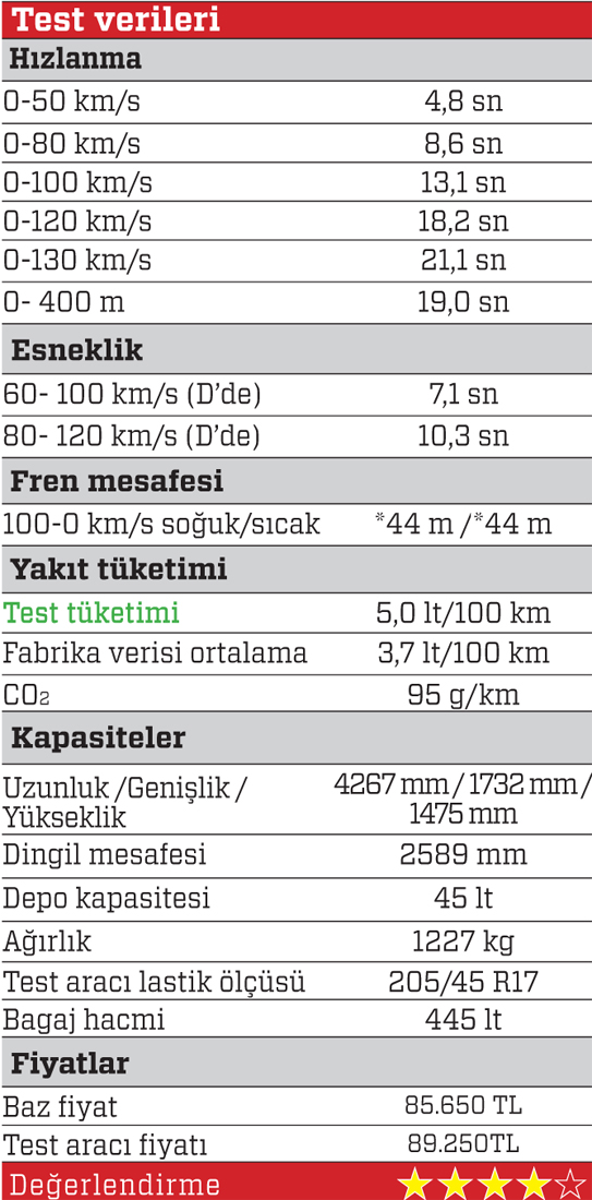 Test · Renault Clio ST 1.5 dCi EDC