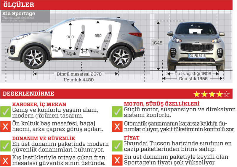 Test · Kia Sportage GT-Line Prestige