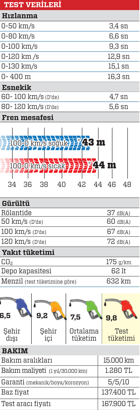Test · Kia Sportage GT-Line Prestige