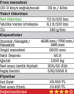 UZUN DÖNEM · Toyota Auris Touring Sports 1.6 Multidrive S