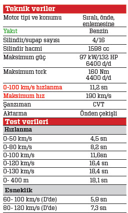 UZUN DÖNEM · Toyota Auris Touring Sports 1.6 Multidrive S