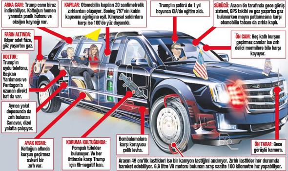 İşte dünya liderlerinin muhteşem otomobilleri