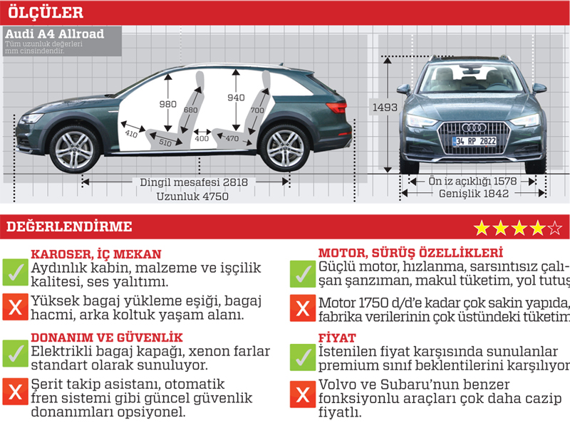 Test · Audi A4 allroad 2.0 TDI quattro S tronic