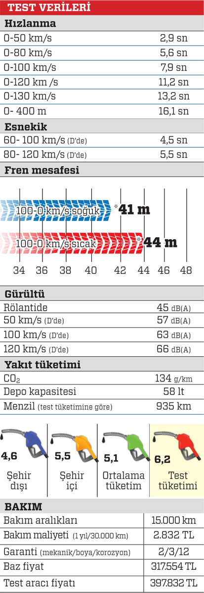 Test · Audi A4 allroad 2.0 TDI quattro S tronic