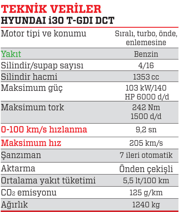 Sürüş izlenimi · Hyundai i30