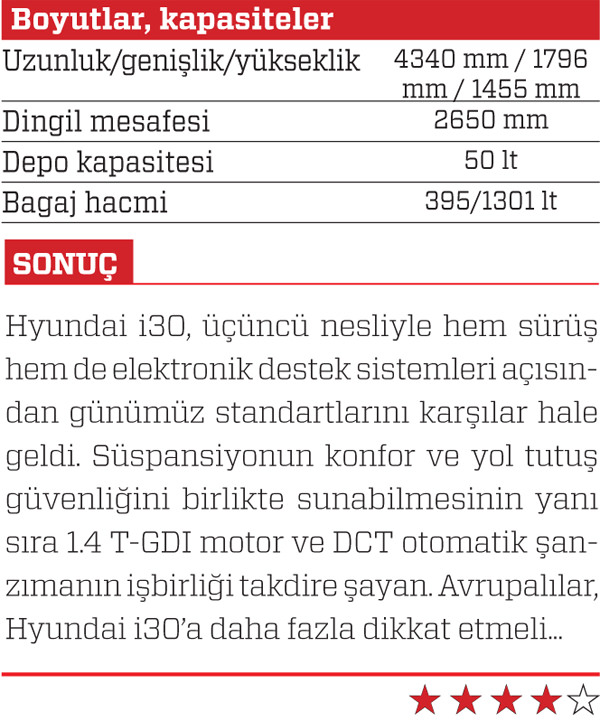 Sürüş izlenimi · Hyundai i30