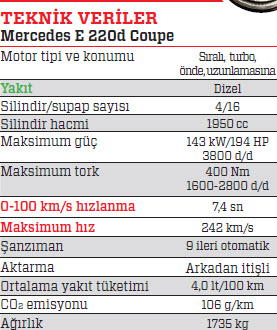 TEST · Mercedes-Benz E 220 d Coupe