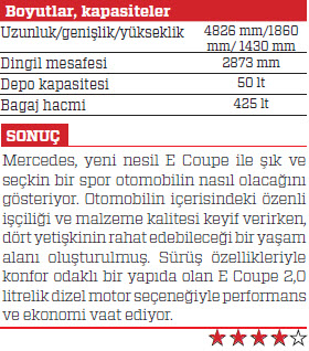TEST · Mercedes-Benz E 220 d Coupe