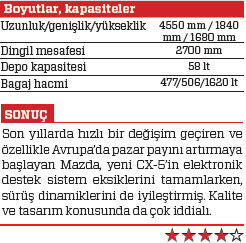 SÜRÜŞ İZLENİMİ · Mazda CX-5
