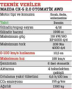 SÜRÜŞ İZLENİMİ · Mazda CX-5