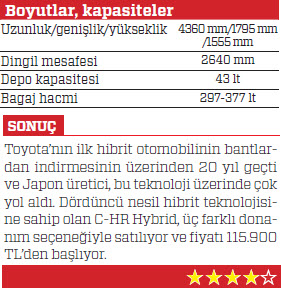 SÜRÜŞ İZLENİMİ · Toyota C-HR 1.8 Hybrid