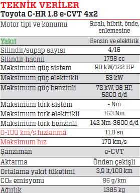 SÜRÜŞ İZLENİMİ · Toyota C-HR 1.8 Hybrid
