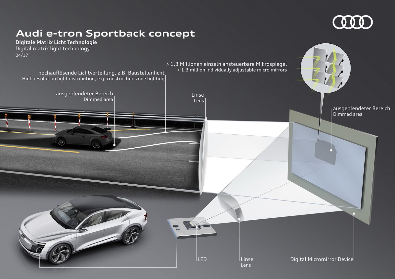 2017 Audi e-tron Sportback Concept