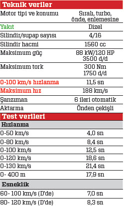 TEST · Citroen Grand C4 Picasso 1.6 BlueHDi EAT6