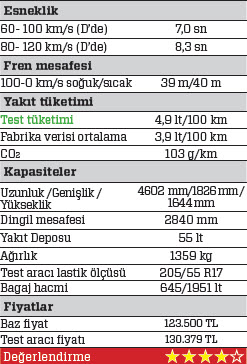 TEST · Citroen Grand C4 Picasso 1.6 BlueHDi EAT6