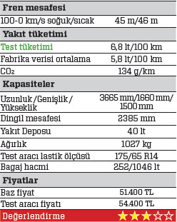 TEST · Hyundai i10 1.0 OTM Style