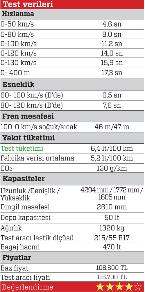 Test · Honda HR-V 1.5 i-VTEC CVT Executive