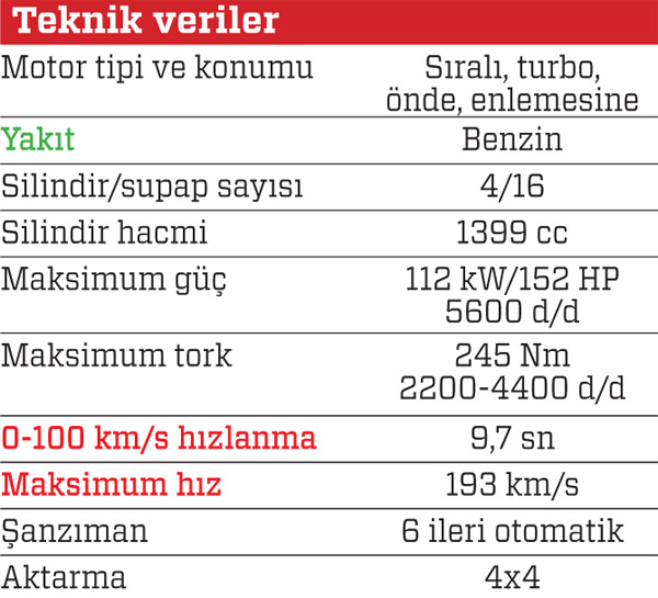 Test · Opel Mokka X 1.4 AT AWD