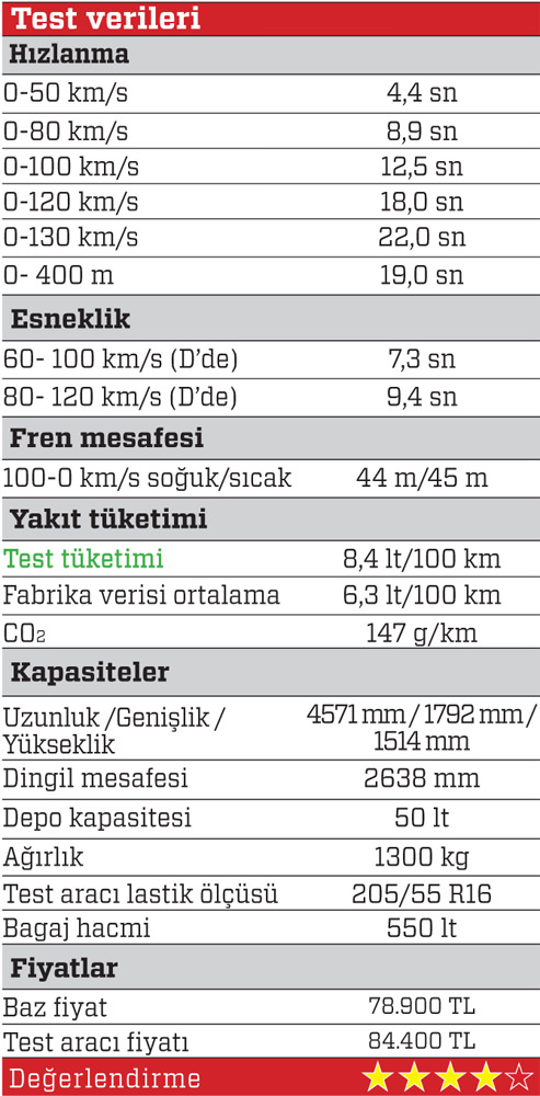 Test · Fiat Egea SW 1.6 E-Torq AT6