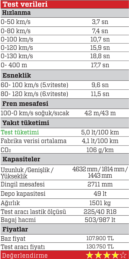 Test · Renault Megane Sedan 1.6 dCi Icon