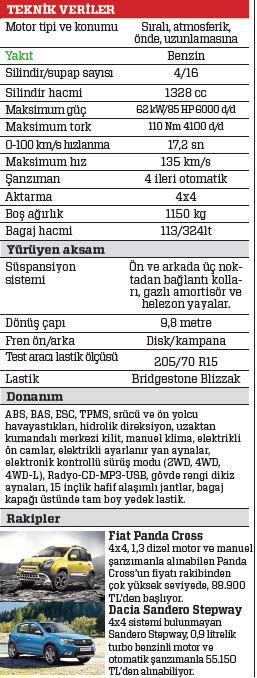 TEST · Suzuki Jimny 1.3 VVT Style